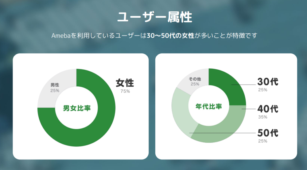 無料で学ぶブログ講座 | 主婦がアメブロで稼ぐ方法とは？収益化のコツ教えますね！