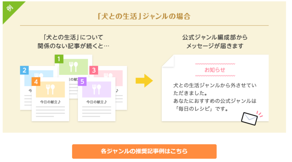 無料で学ぶブログ講座 | アメブロで稼げるジャンルの決定方法！ランキングの選び方