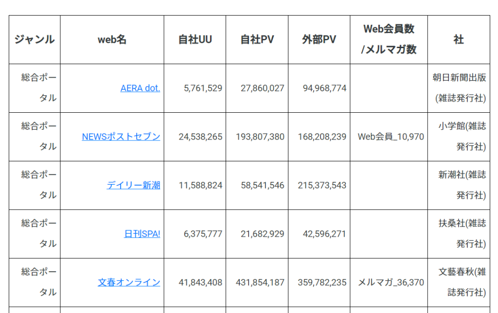 本気で学ぶブログ収益化講座 | 在宅webライターの初期費用と依頼の相場を教えます！