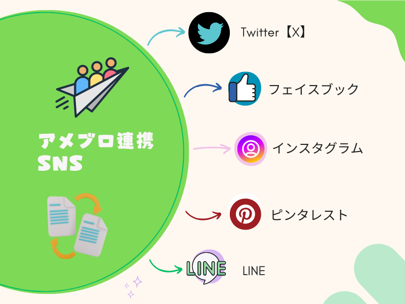 無料で学ぶブログ講座 | Ameba Pick【アメーバピック】の審査に落ちる？申請と使い方をアドバイス！！