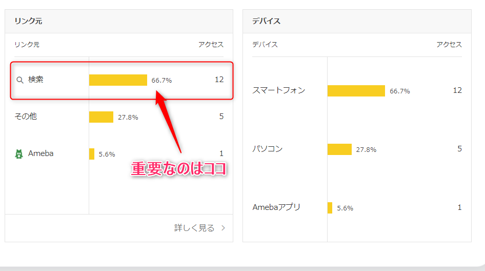 無料で学ぶブログ講座 | アメブロの検索ワード解析の見方を解説！アクセス解析ソフト設置の流れ。