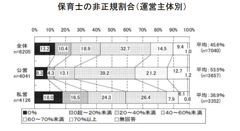 本気で学ぶブログ収益化講座 | 保育士をしながらwebライターの副業は稼げるの？掛け持ちバイト実体験。