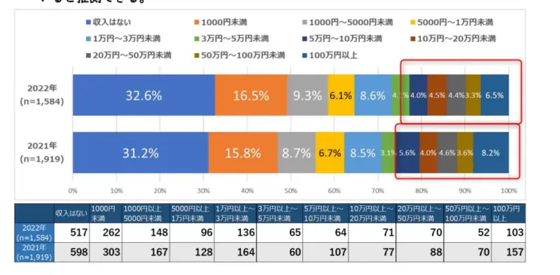 本気で学ぶブログ収益化講座 | 30代の男性でも稼げるよ！変わっていて珍しい副業まとめ