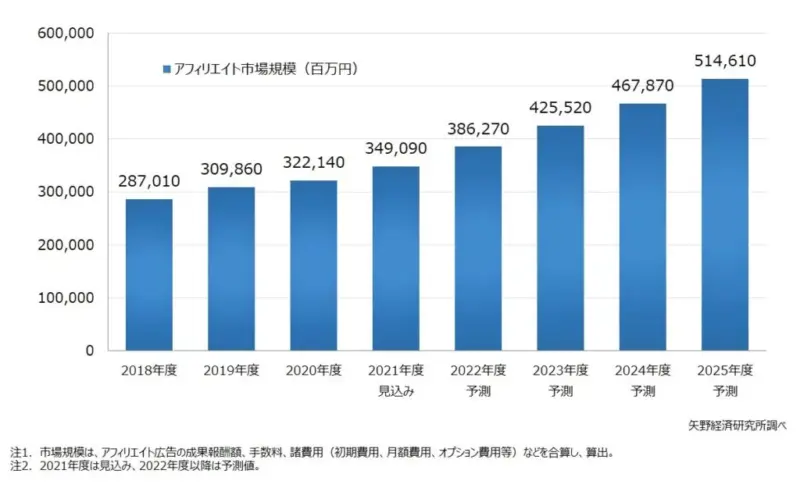 本気で学ぶブログ収益化講座 | 30代の男性でも稼げるよ！変わっていて珍しい副業まとめ