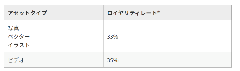 本気で学ぶブログ収益化講座 | ５０代から始める男性の在宅副業１１選！！一人ですぐに始められます！