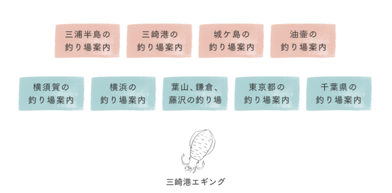 本気で学ぶブログ収益化講座 | 釣りブログで月３万の収益化に成功！アフィリエイトで売れたものは？