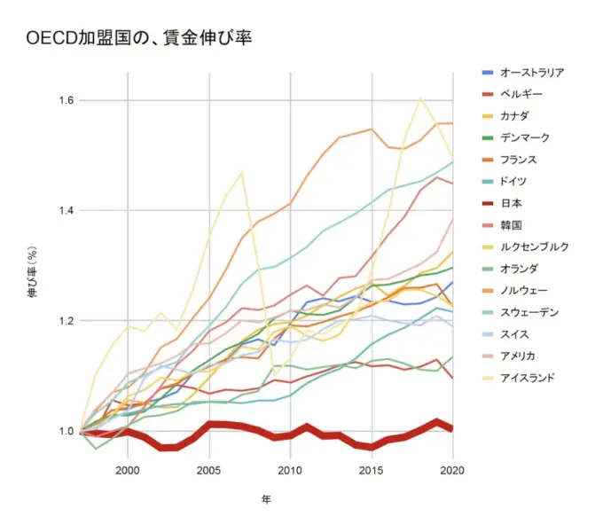 本気で学ぶブログ収益化講座 | ブログの初心者がモチベーションを維持する具体的な方法