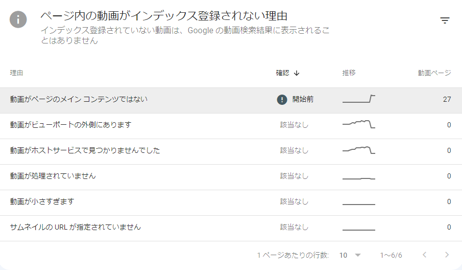 本気で学ぶブログ収益化講座 | 貴サイトで動画のインデックス登録に関する問題が検出されましたの対応策メモ。