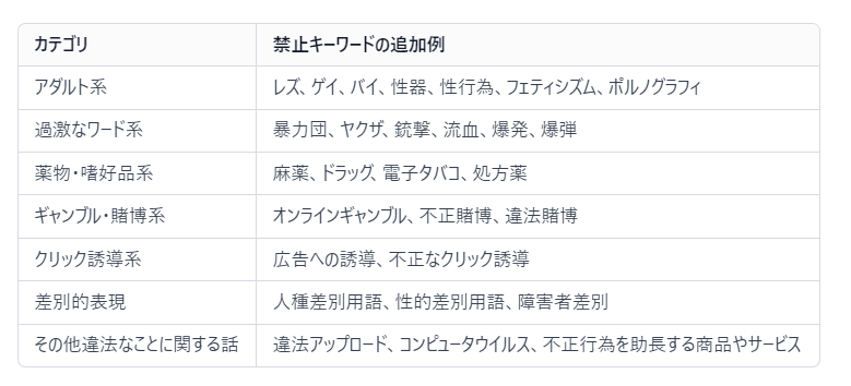 本気で学ぶブログ収益化講座 | アドセンスのポリシー違反が分からない場合の解決策と確認方法