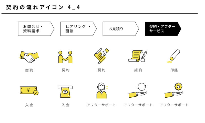 本気で学ぶブログ収益化講座 | webライターが直接契約を取る方法は？探し方と流れを本音で教えますね！