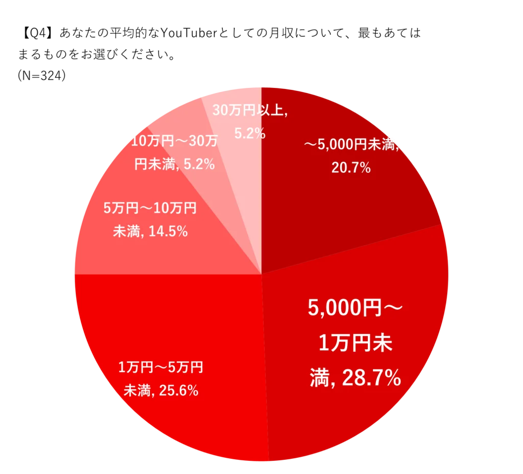 本気で学ぶブログ収益化講座 | YouTubeの収入計算機サイトの比較！他人の収益予測の出し方と使い分け