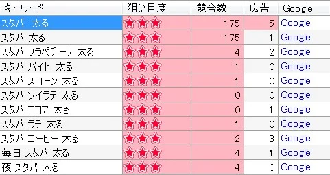 本気で学ぶブログ収益化講座 | FC2ブログで稼ぐための設定とアドセンスで稼ぐコツ