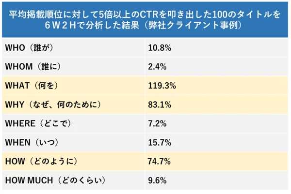 本気で学ぶブログ収益化講座 | ブログで同じような記事を書いて使いまわしするやり方を紹介します