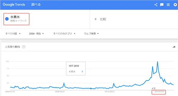 本気で学ぶブログ収益化講座 | アプデ被弾！ブログの順位が急降下!?原因と対策をサクッと図解