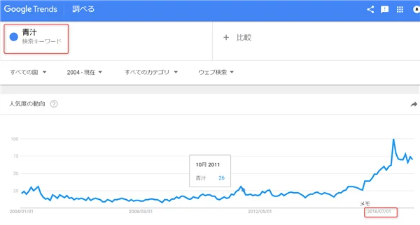 本気で学ぶブログ収益化講座 | アプデ被弾！ブログの順位が急降下!?原因と対策をサクッと図解