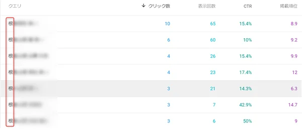 本気で学ぶブログ収益化講座 | ブログの順位チェックツールはどれが良い？個人でも使えるものを厳選！！