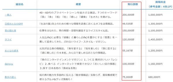 本気で学ぶブログ収益化講座 | 趣味ブログを収益化する方法を徹底解説！稼げない人こそ見て欲しい！