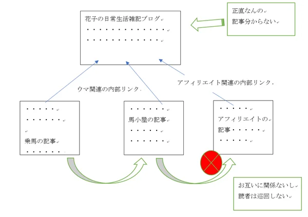 本気で学ぶブログ収益化講座 | 雑記ブログと特化ブログはどっちが稼ぎやすい？ジャンルの決定法と見本サイト