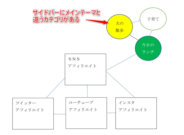 本気で学ぶブログ収益化講座 | ブログ100記事書いたのにアクセス数が増えない？８大原因と対策を大公開！