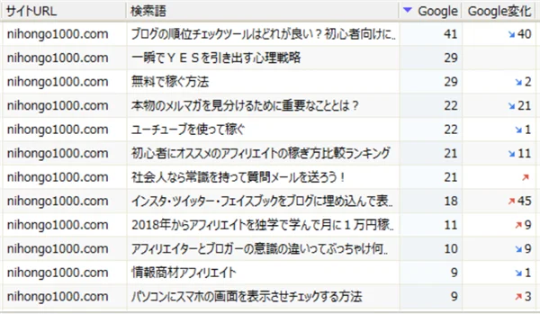 本気で学ぶブログ収益化講座 | ブログ100記事書いたのにアクセス数が増えない？８大原因と対策を大公開！