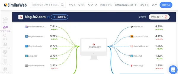 本気で学ぶブログ収益化講座 | FC2ブログで稼ぐための設定とアドセンスで稼ぐコツ