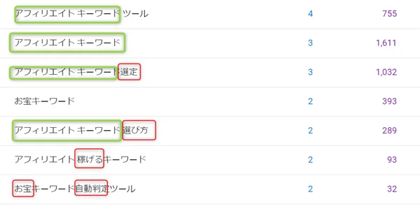 本気で学ぶブログ収益化講座 | アクセスアップはここで決まる！ブログ説明文や紹介文の重要性