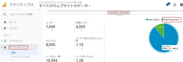 本気で学ぶブログ収益化講座 | ブログのタイトル名を変更してアクセスを激減させないための設定法