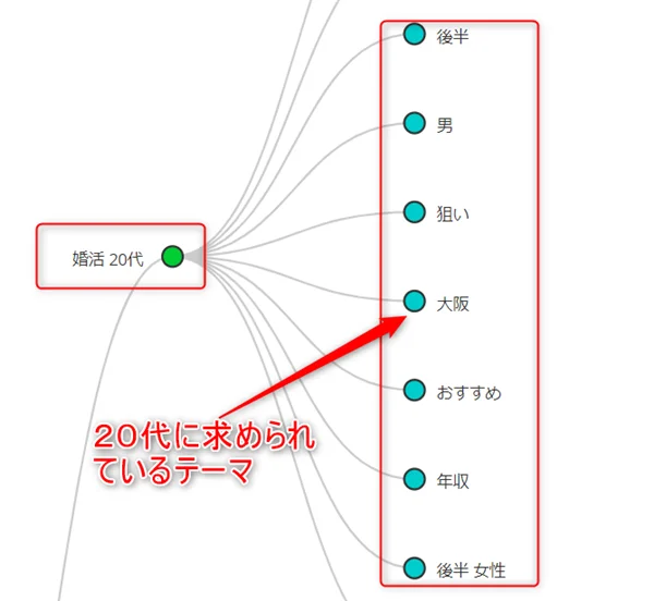 本気で学ぶブログ収益化講座 | ブログのタイトル名を変更してアクセスを激減させないための設定法