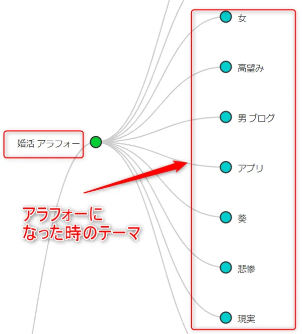 本気で学ぶブログ収益化講座 | ブログのタイトル名を変更してアクセスを激減させないための設定法