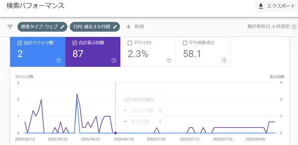 本気で学ぶブログ収益化講座 | ブログを作り直して成功する方法!放置ブログをやり直したい人へ！！