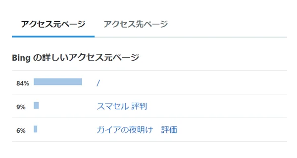 本気で学ぶブログ収益化講座 | 雑記ブログの成功と失敗パターン徹底解説！あなたのブログが輝くための秘訣