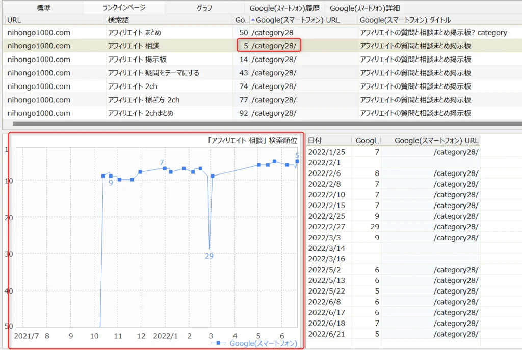 本気で学ぶブログ収益化講座 | ブログのカテゴリ分けで悩んでない？SEO効果爆上げの決定法を実例付きで紹介！！