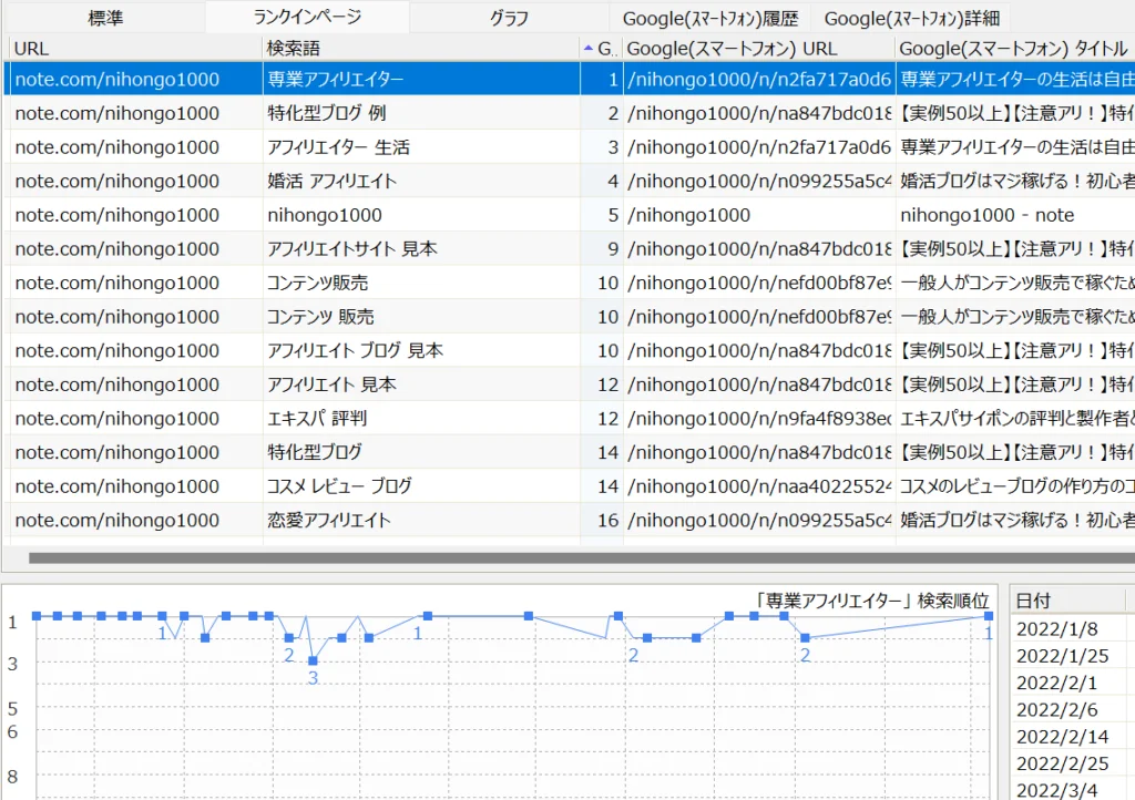 本気で学ぶブログ収益化講座 | NOTEでアフィリエイトをする方法とは？ASP広告の貼り方と禁止事項