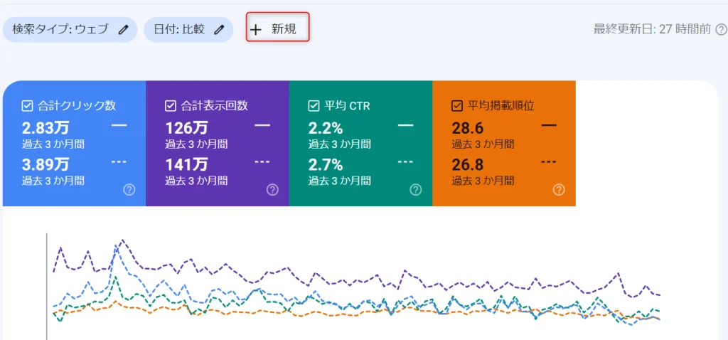 本気で学ぶブログ収益化講座 | アプデ被弾！ブログの順位が急降下!?原因と対策をサクッと図解