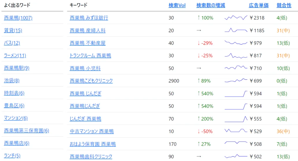 本気で学ぶブログ収益化講座 | 地域のアフィリエイトブログは稼げない？収益化のコツと成功例