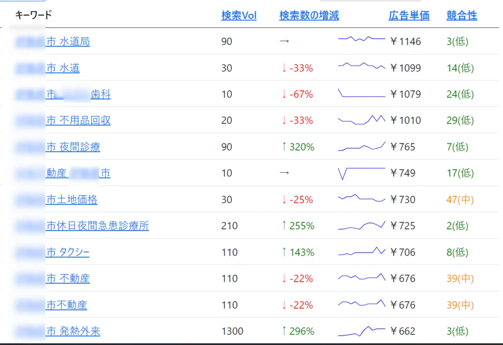 本気で学ぶブログ収益化講座 | 地域のアフィリエイトブログは稼げない？収益化のコツと成功例