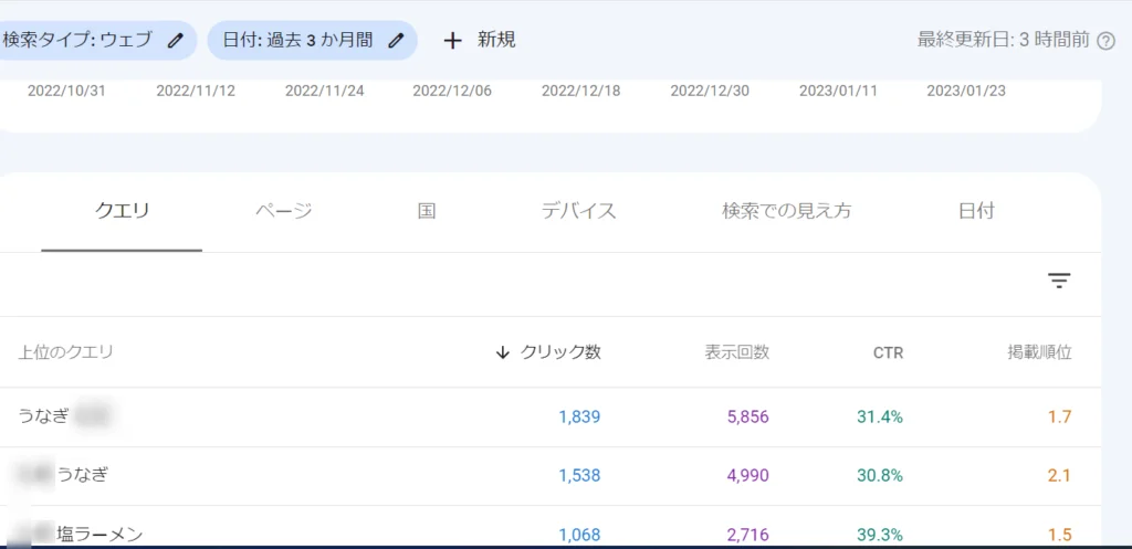 本気で学ぶブログ収益化講座 | 地域のアフィリエイトブログは稼げない？収益化のコツと成功例