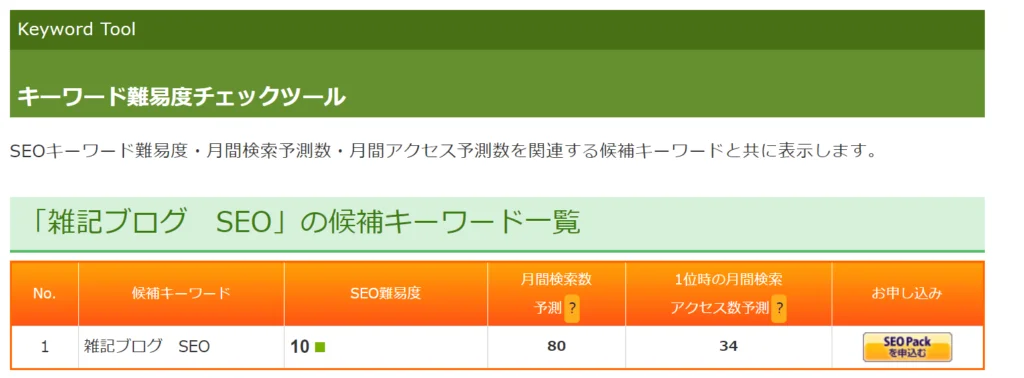 本気で学ぶブログ収益化講座 | 雑記ブログのSEO対策は全部で８つ！最低限のポイントを公開！