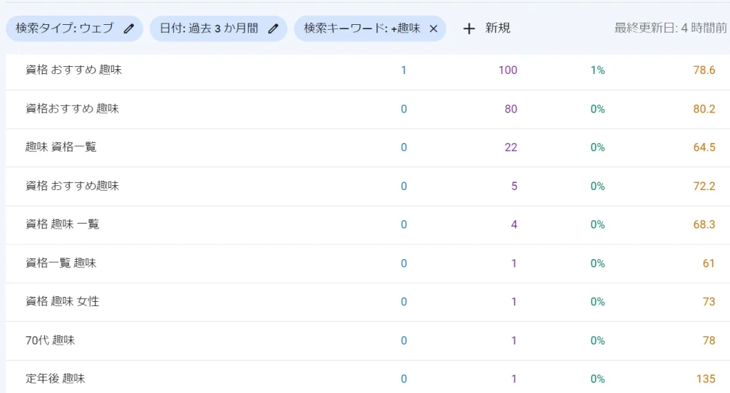 本気で学ぶブログ収益化講座 | 雑記ブログのSEO対策は全部で８つ！最低限のポイントを公開！