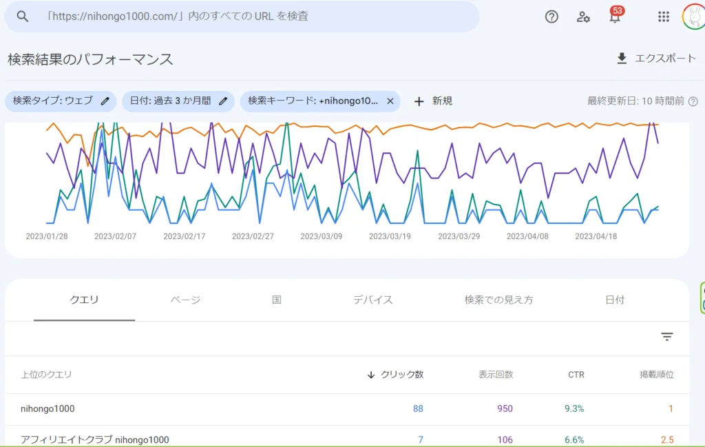 本気で学ぶブログ収益化講座 | ブログのペンネームの決め方は？自動生成ツールを使って決める方法