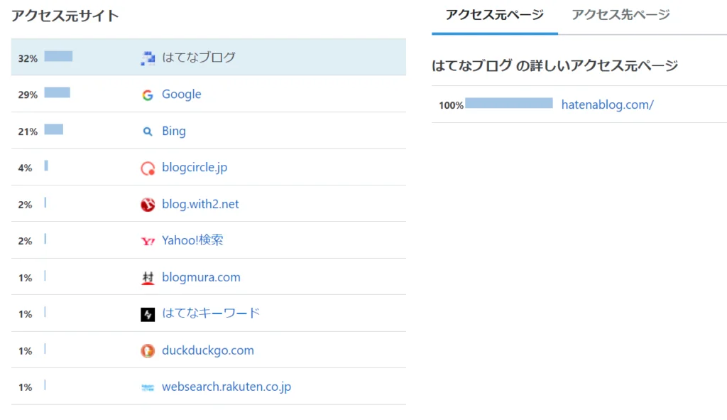 本気で学ぶブログ収益化講座 | はてなブログSEO設定！初心者がアクセスを伸ばす２６の施策を公開します！！