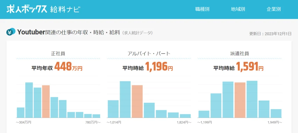 本気で学ぶブログ収益化講座 | YouTubeの収入計算機サイトの比較！他人の収益予測の出し方と使い分け