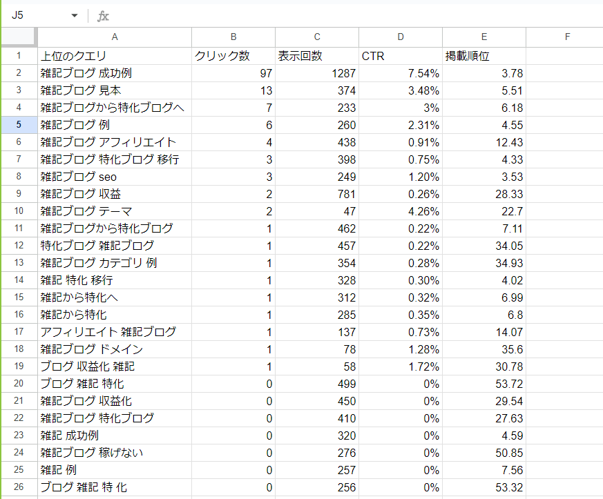 本気で学ぶブログ収益化講座 | 雑記ブログから特化型ブログに移行する方法！リダイレクトのやり方を図解します