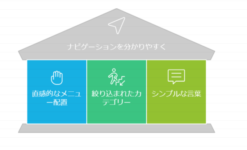 本気で学ぶブログ収益化講座 | ブログを差別化して成功する！シンプルな戦略とは？