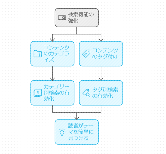 本気で学ぶブログ収益化講座 | ブログを差別化して成功する！シンプルな戦略とは？