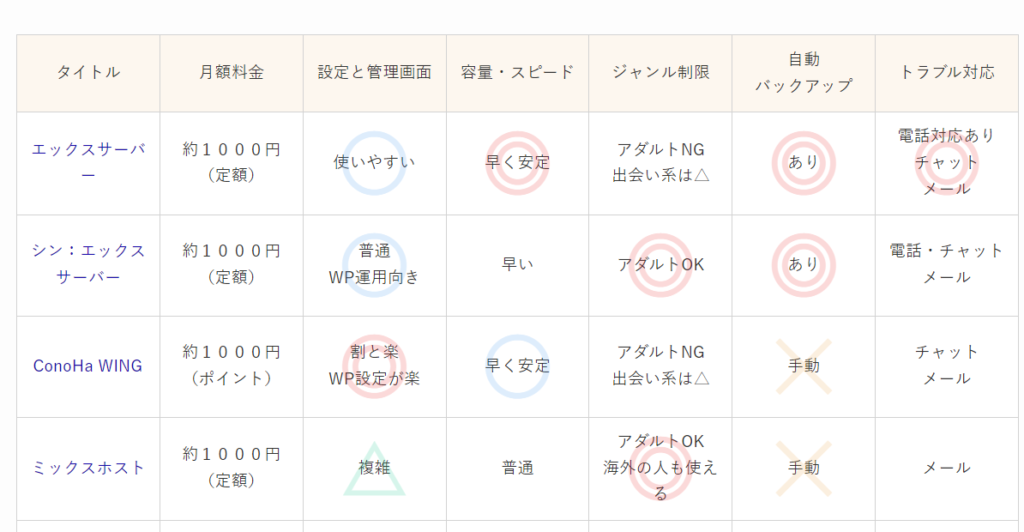 本気で学ぶブログ収益化講座 | 【保存版】アフィリエイトデザインの極意：初心者からプロまで使える㊙️テクニック大公開！