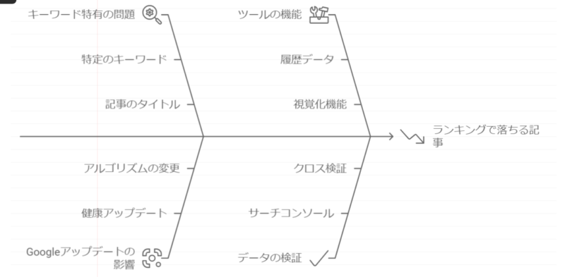 本気で学ぶブログ収益化講座 | ブログの順位チェックツールはどれが良い？個人でも使えるものを厳選！！