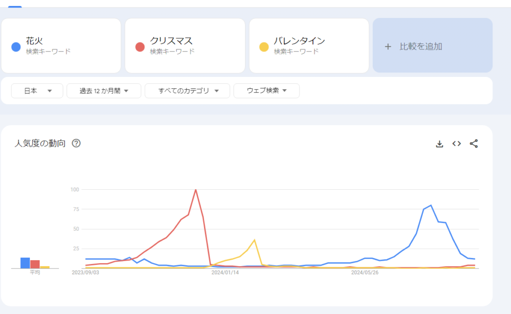 本気で学ぶブログ収益化講座 | ブログを作り直して成功する方法!放置ブログをやり直したい人へ！！