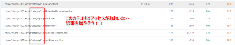 本気で学ぶブログ収益化講座 | ブログのカテゴリ分けで悩んでない？SEO効果爆上げの決定法を実例付きで紹介！！