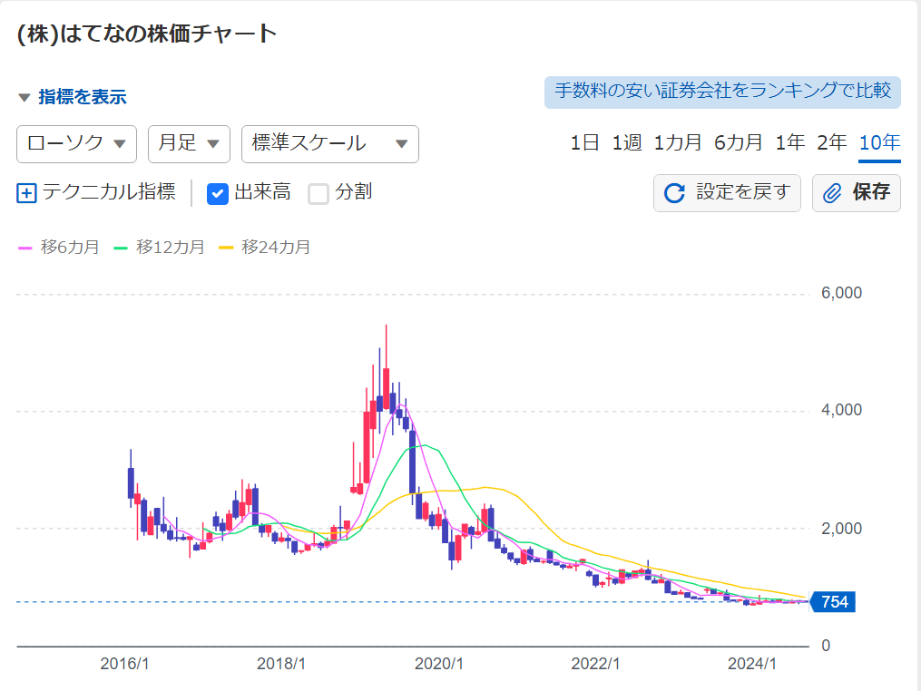 本気で学ぶブログ収益化講座 | はてなブログの収益化の流れ！条件を守って手順通りにやってみよう！